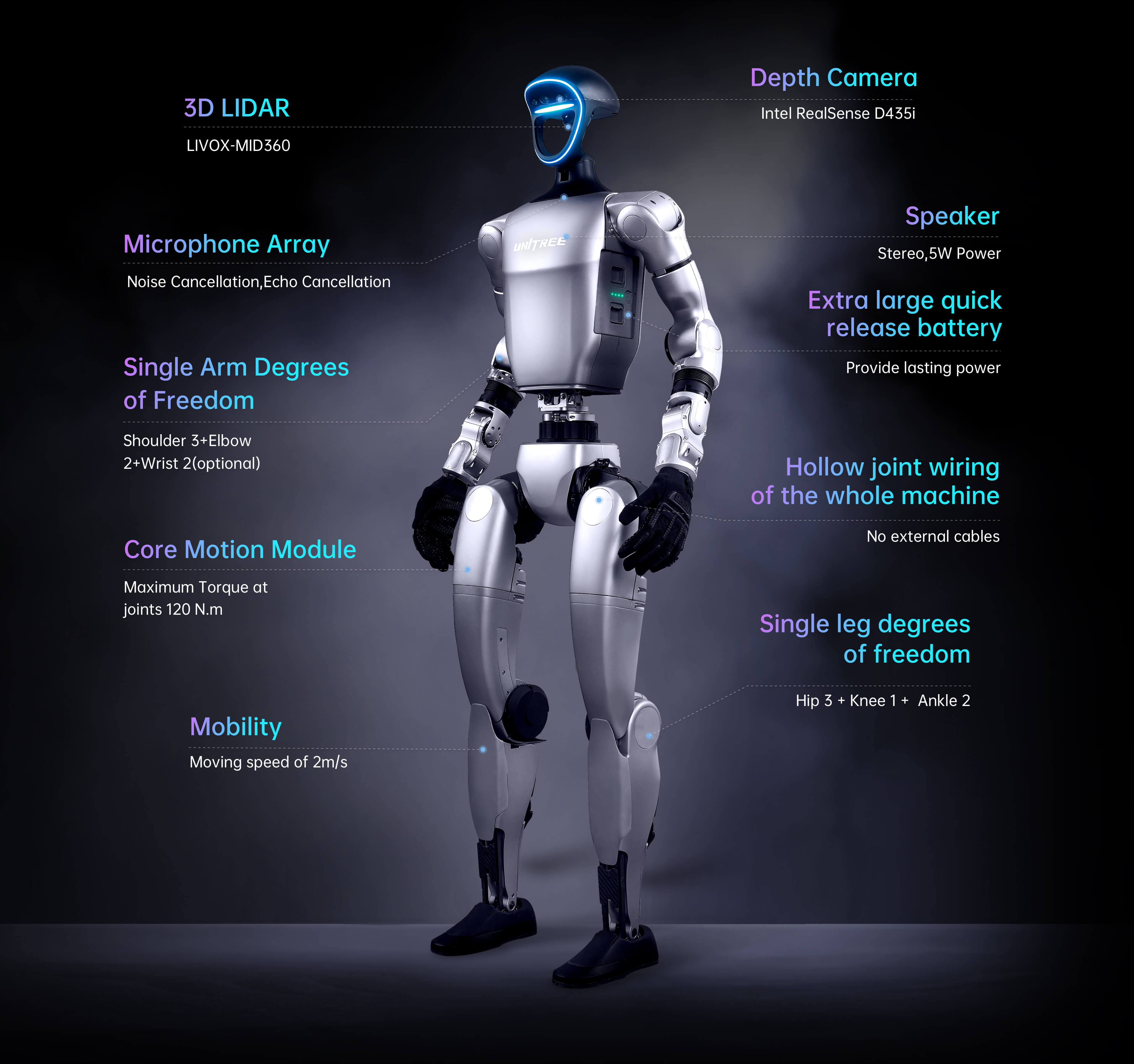 Unitree Robotics G1 Edu Pro B - Image 1